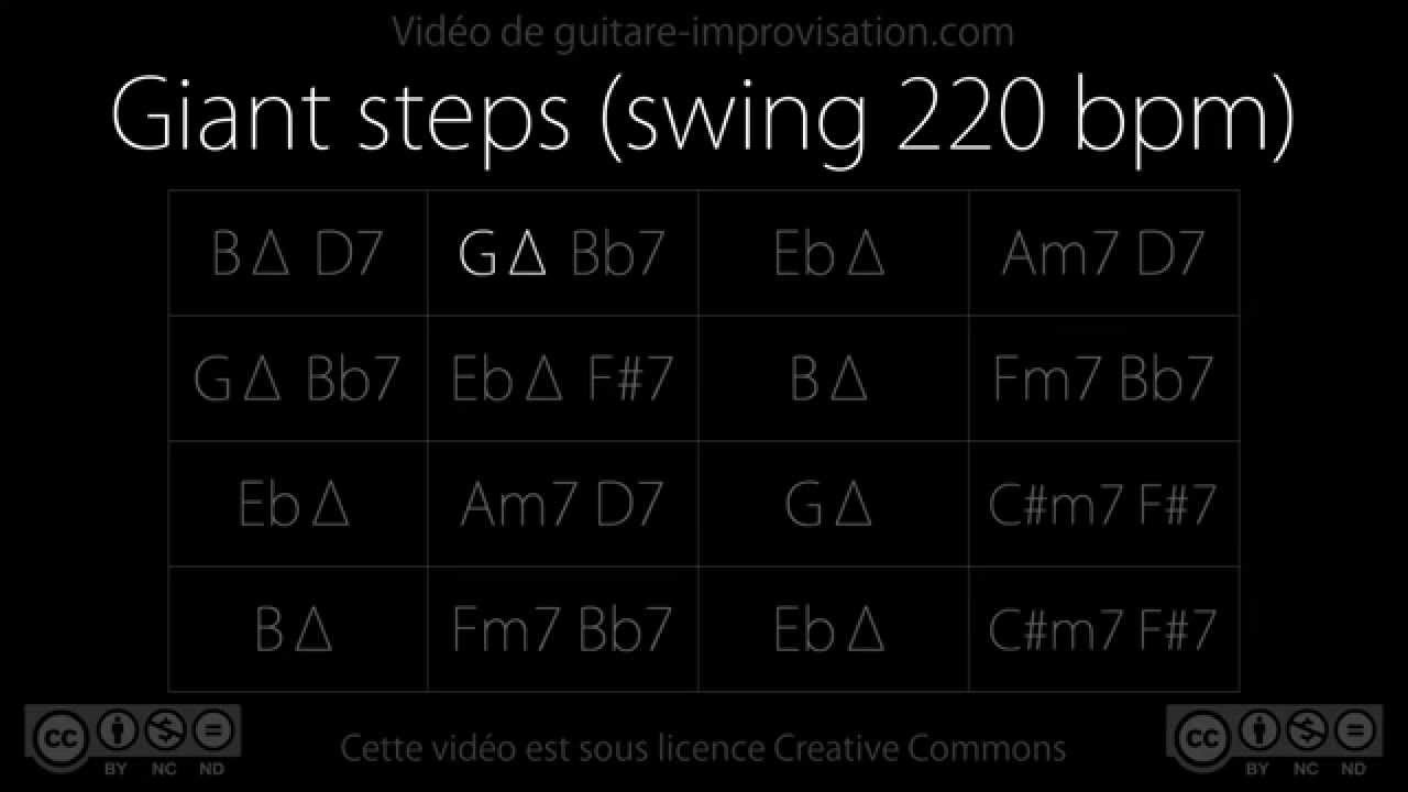 Giant steps : Backing Track (swing 220 bpm)