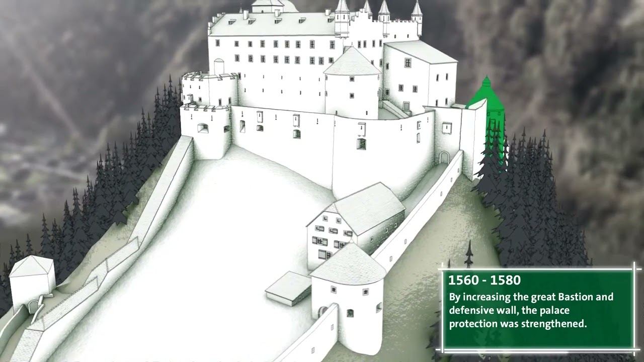 Hohenwerfen - Archimedex