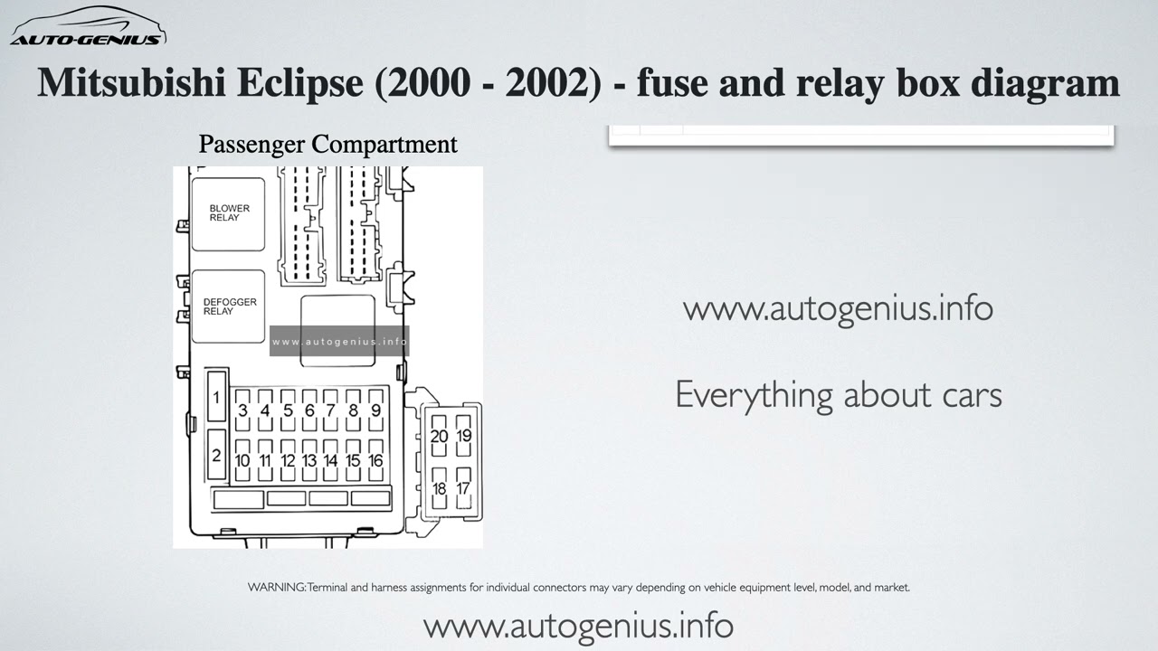 Mitsubishi Eclipse (2000 - 2002) – fuse box and relay diagram