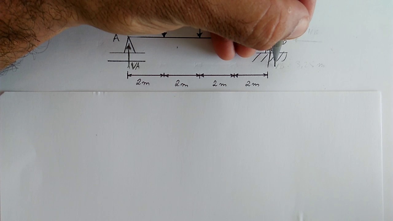 Estruturas Isostáticas Aula 01. Calculo reação de apoio.