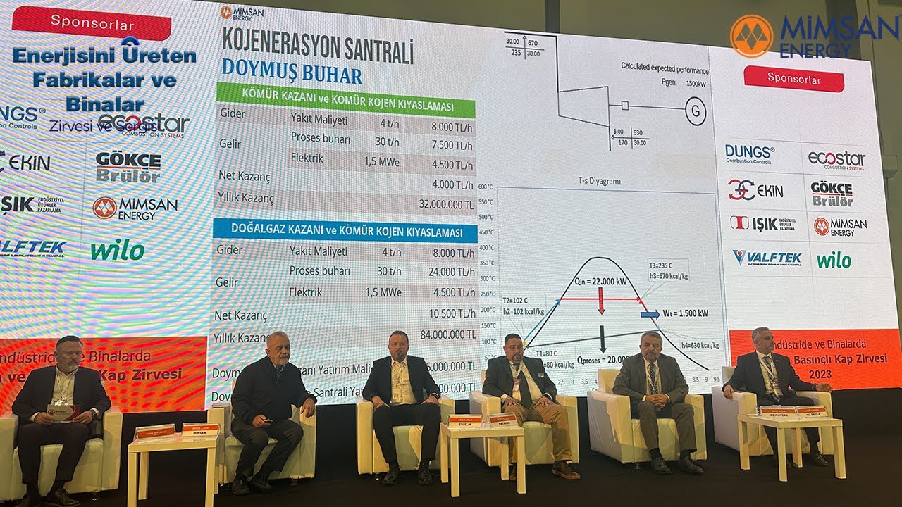 ENERJİSİNİ ÜRETEN MİNİ TERMİK SANTRALLER / Mimsan Grup Yönetim Kurulu Başkanı Enver İLHAN