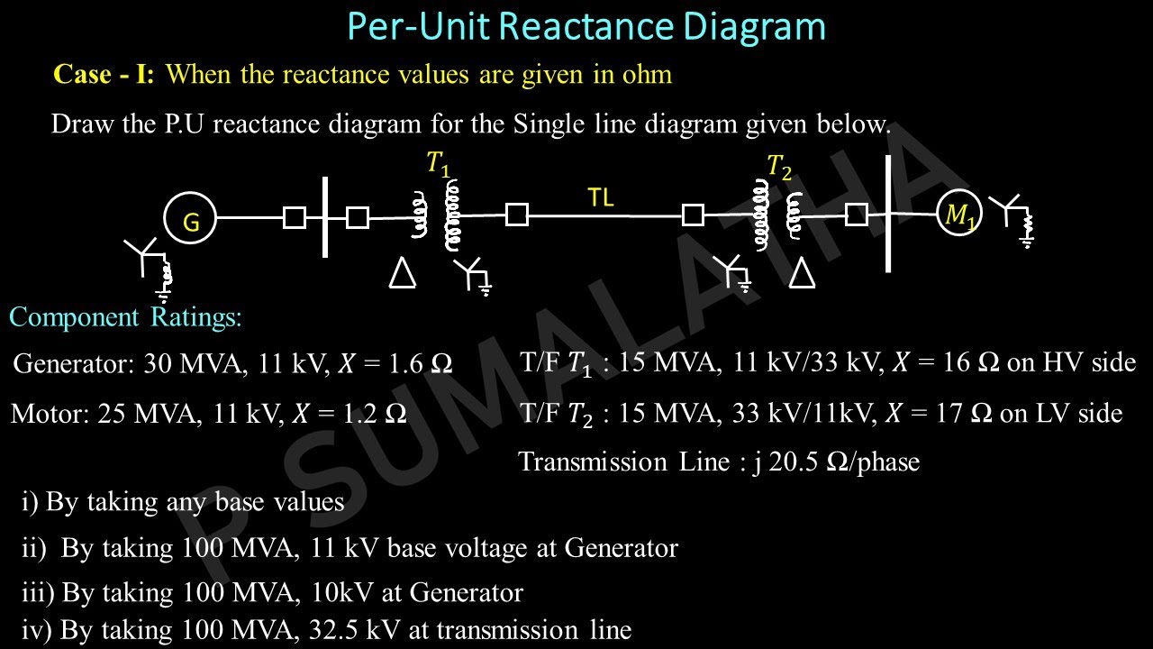 Per Unit Reactance diagram_Case-1