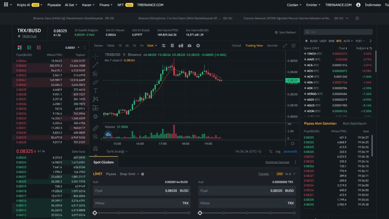 TRON (TRX) BİR 0 ATABİLİR! BUNUN SEBEBİ (USDD)