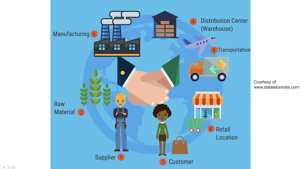 Workshop Wednesday: Production and Supply Chain