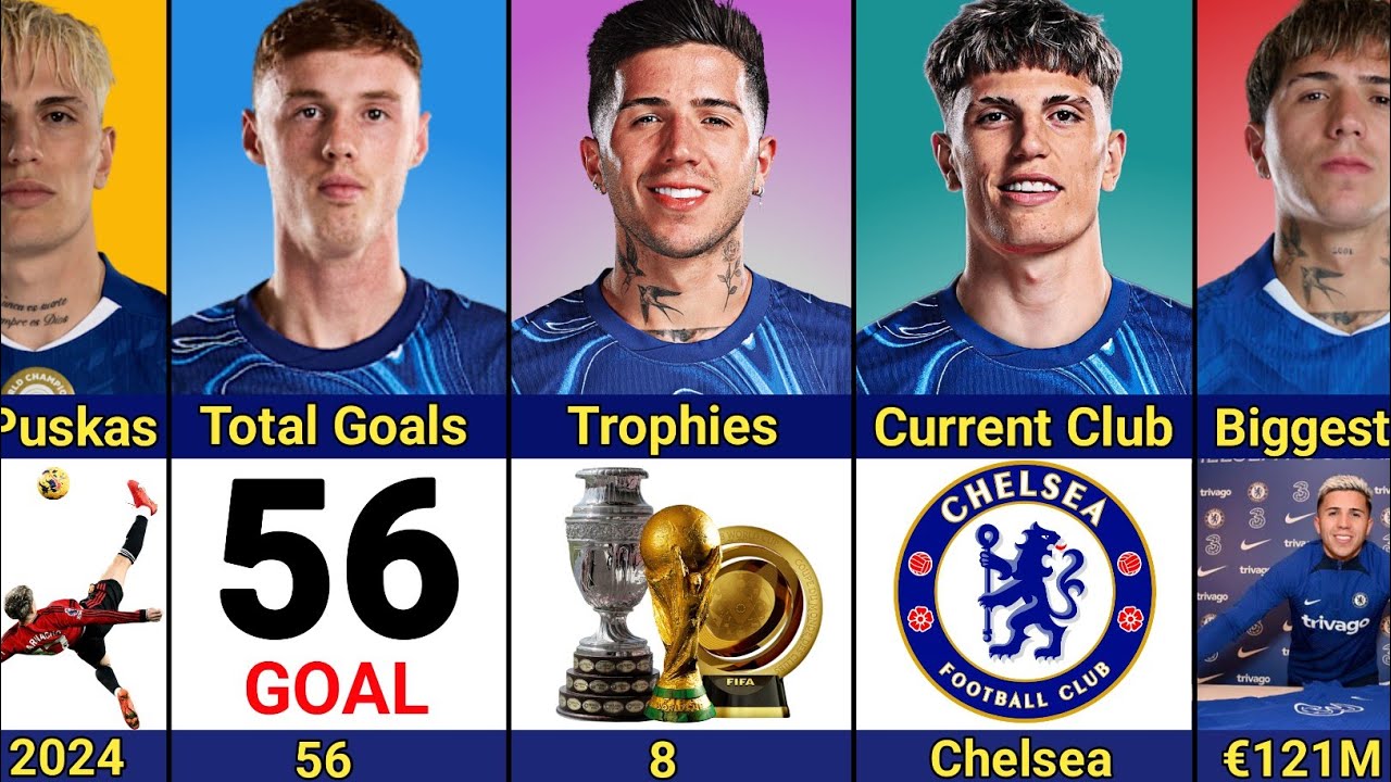 Comparison: Cole Palmer vs Enzo Fernandez vs Garnacho | Chelsea Squad! Who's Your Favorite?