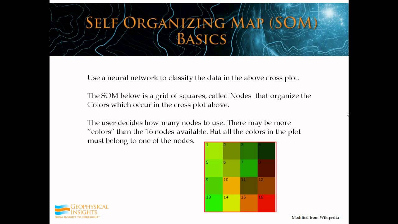 Self Organizing Maps (Part 1)