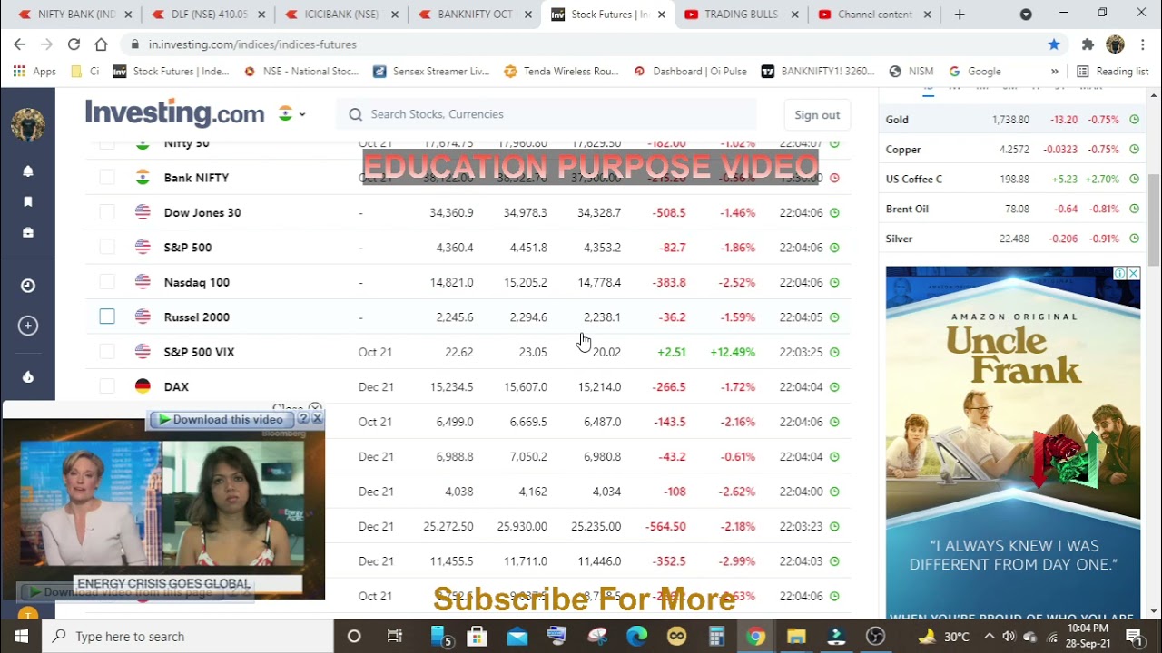 DLF Share Technical Analysis