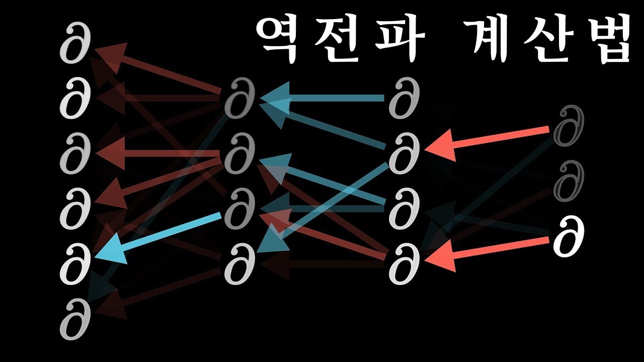 백프로파게이션 두번째 영상! 실제 계산은 어떻게 하는지 살펴보기 - DL4