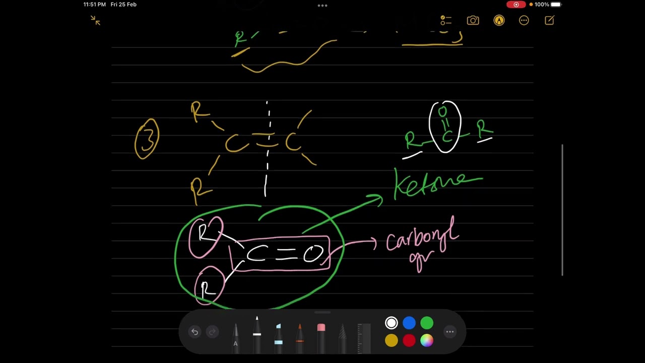 Oxidation of alkenes by hot concentrated KMnO4