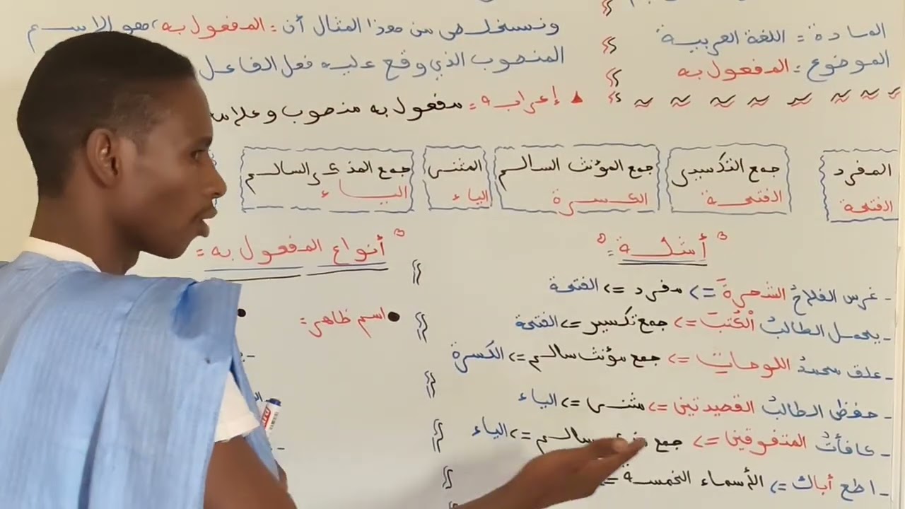 المفعول به