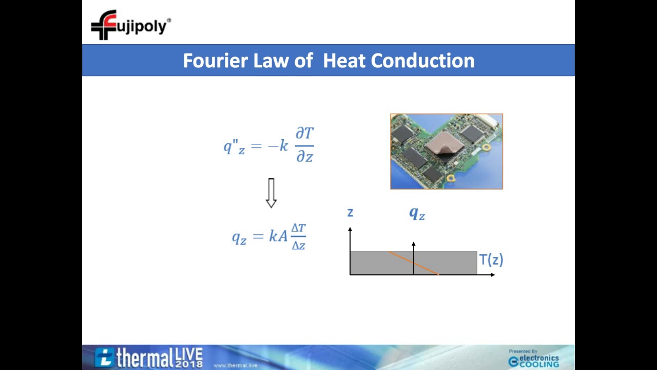 Fundamentals of Heat Transfer in Thermal Interface Gap Filler Materials