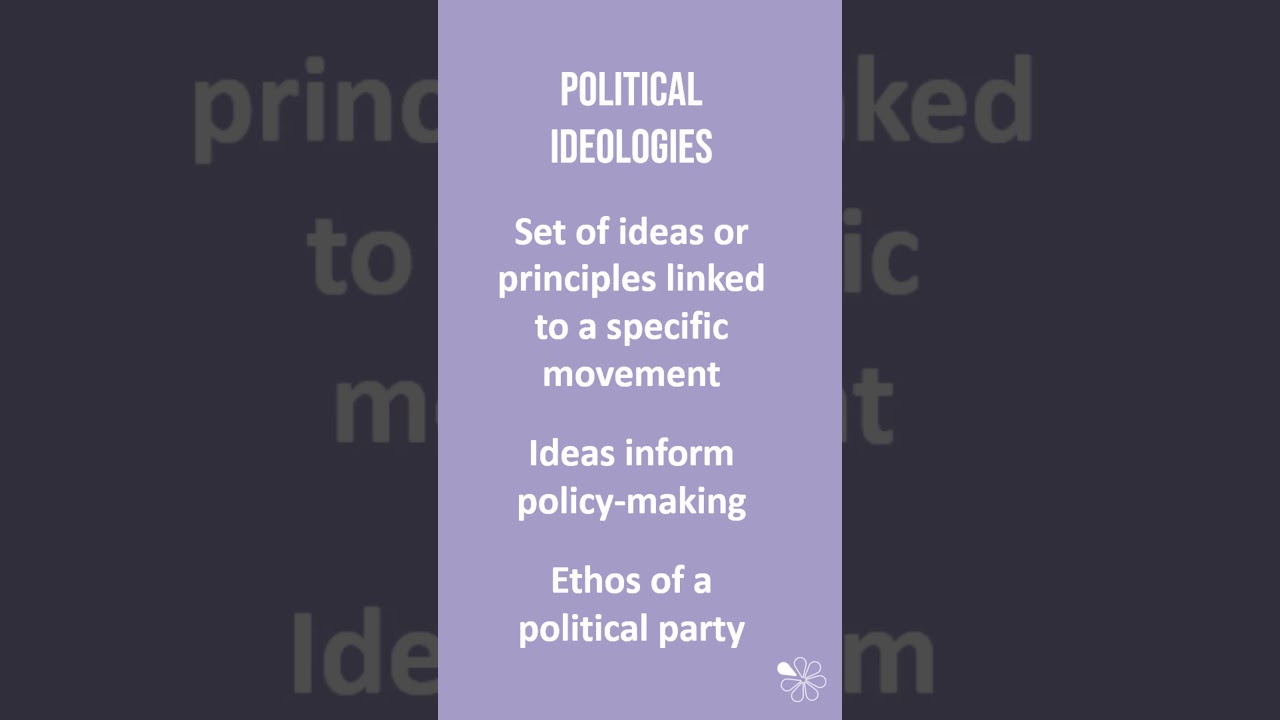 Know Your Key Terms: Political Ideologies | 60 Second Sociology