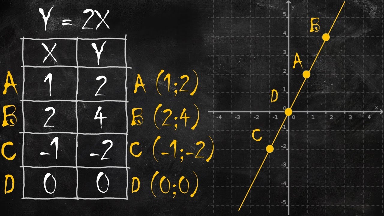 Mini lezione: grafico di una funzione sul piano cartesiano