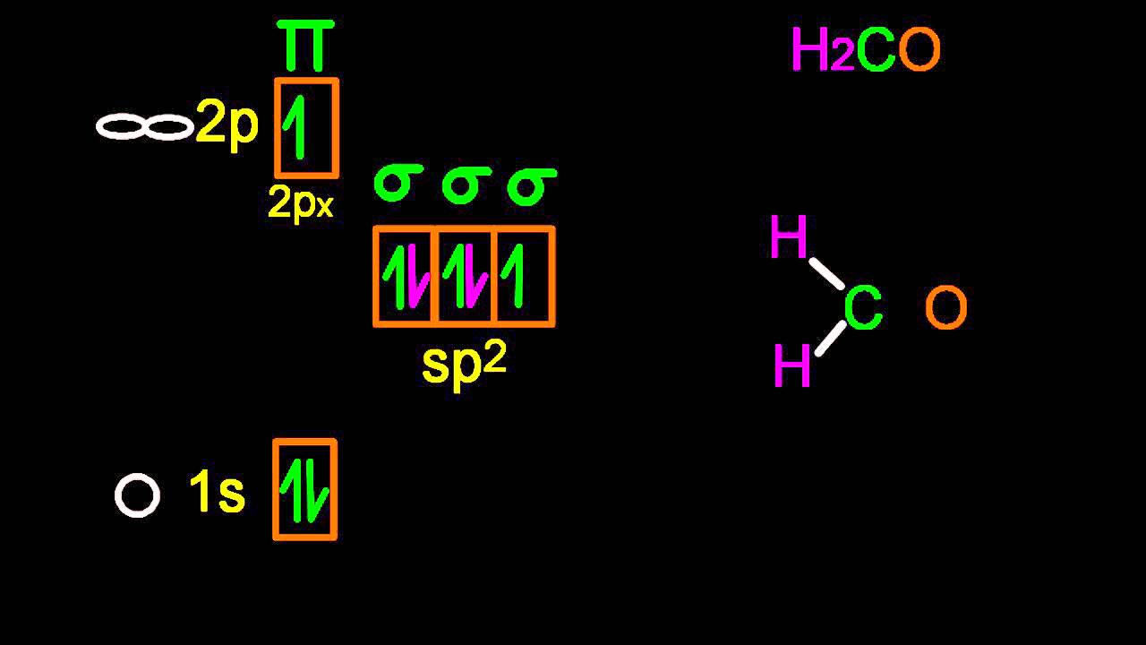 S2.2.15 Explain hybridization as mixing of orbitals making new orbitals [HL IB Chemistry]