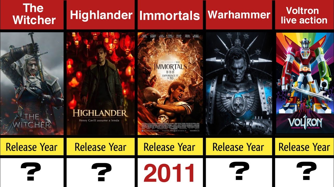 Henry Cavill All Movies and TV Series List (1997-2028)