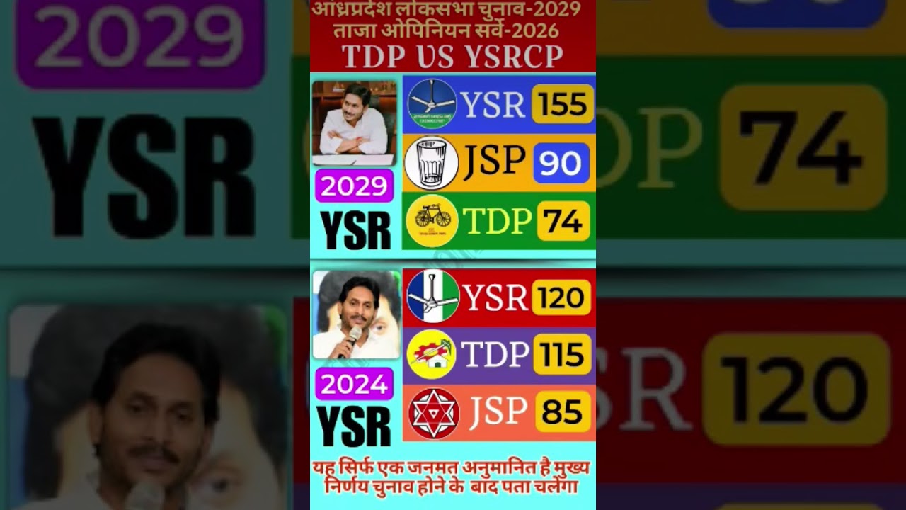 Andhra Pradesh Lok Sabha Election 2029 | Latest Opinion Survey 2026 🗳️🚨😱