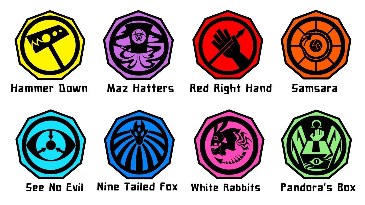 Every SCP Mobile Task Force Explained In 13 Minutes