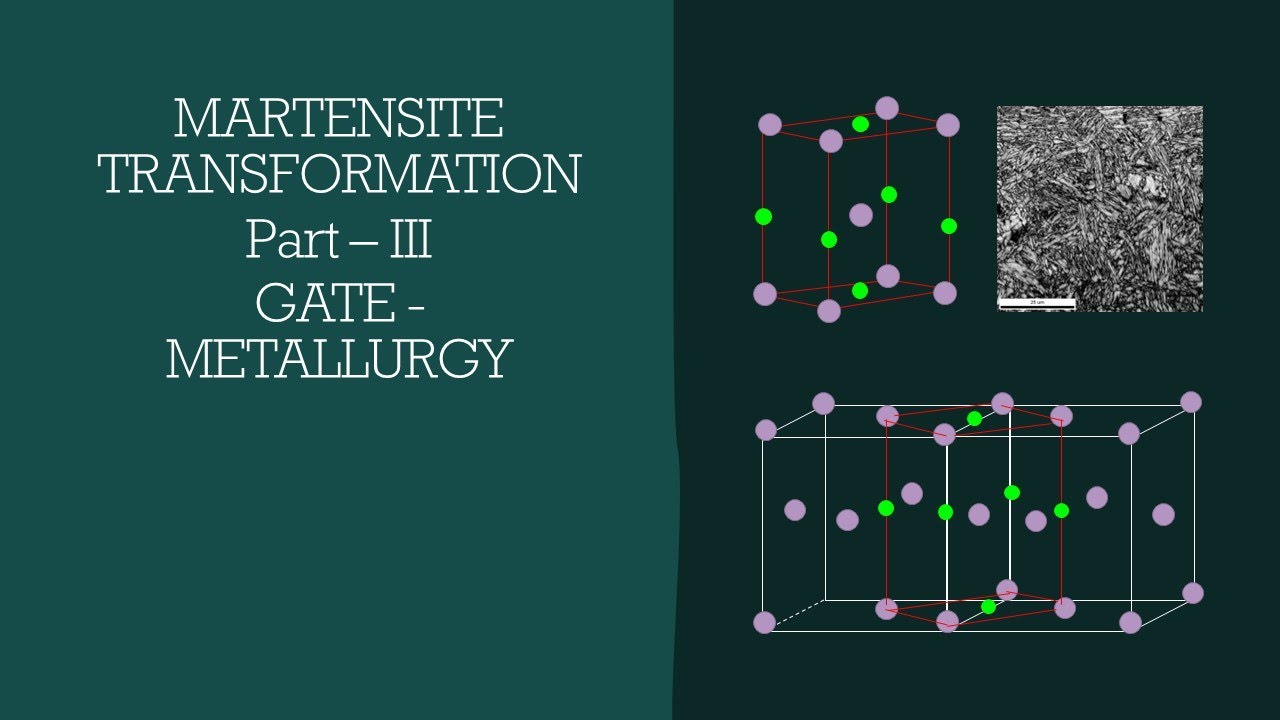 Martensite Transformation - 3; GATE Metallurgy; Steel Metallurgy