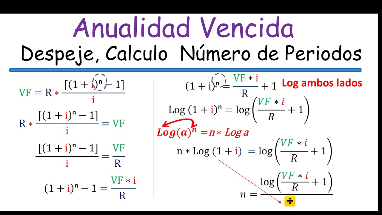 Anualidad Vencida, Despeje y Calculo numero periodos o pagos n