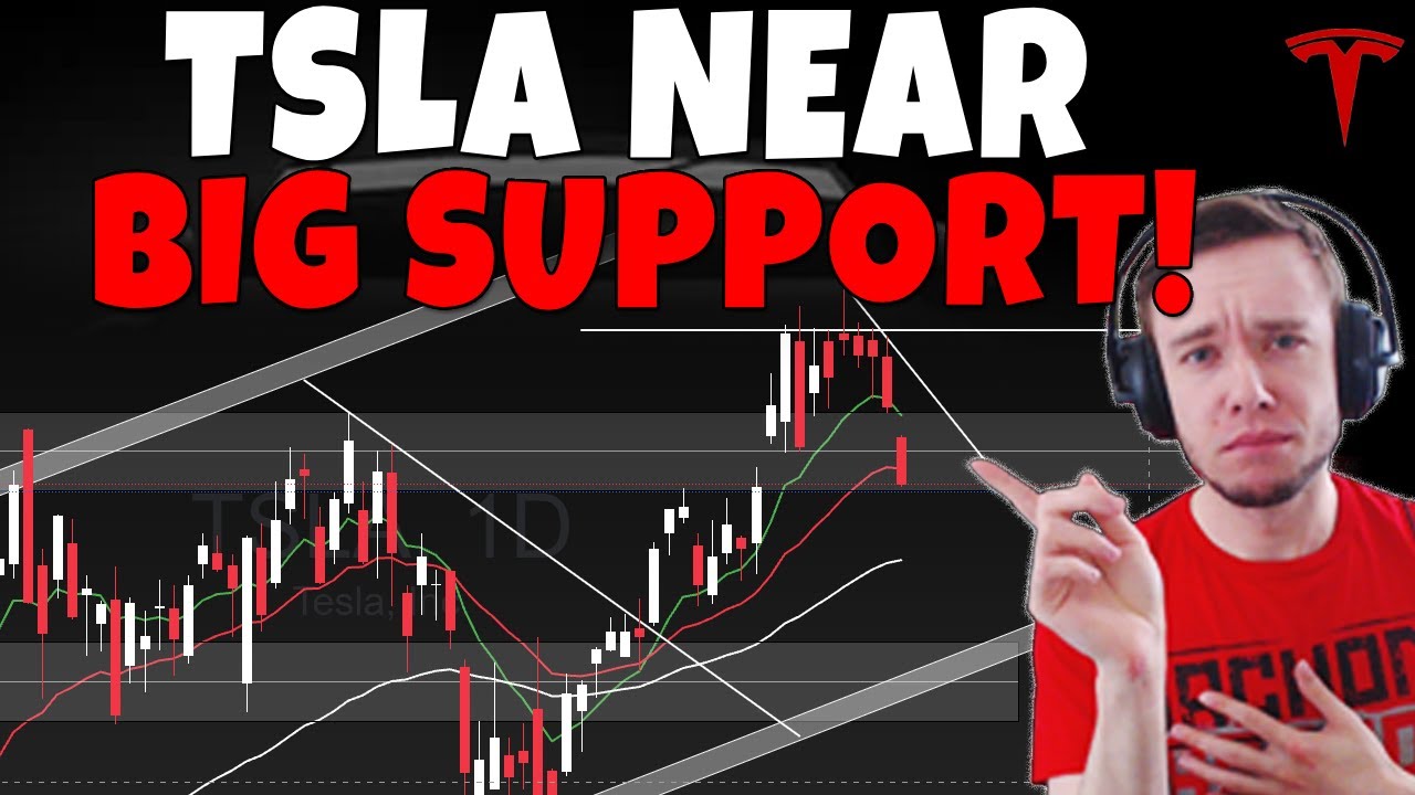 Акции TSLA - TSLA приближается к ключевому уровню поддержки!