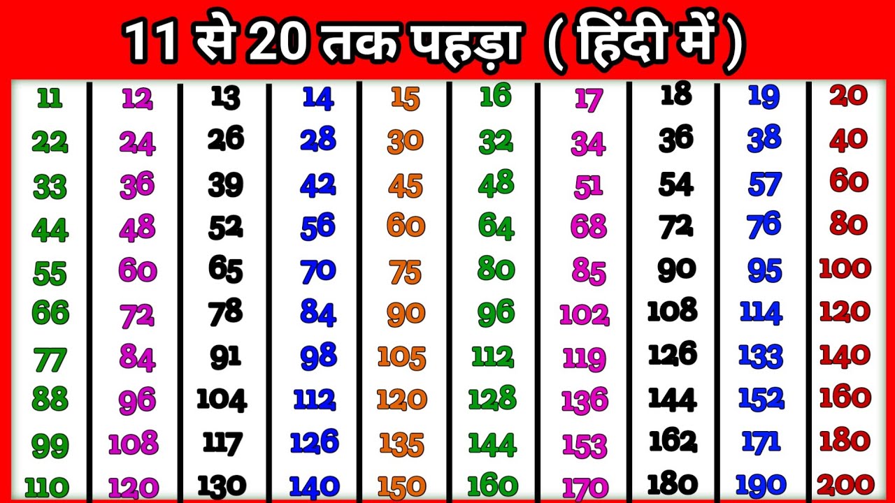 Pahada video 11 se 20 tak hindi me. Table video of 11th to 20th