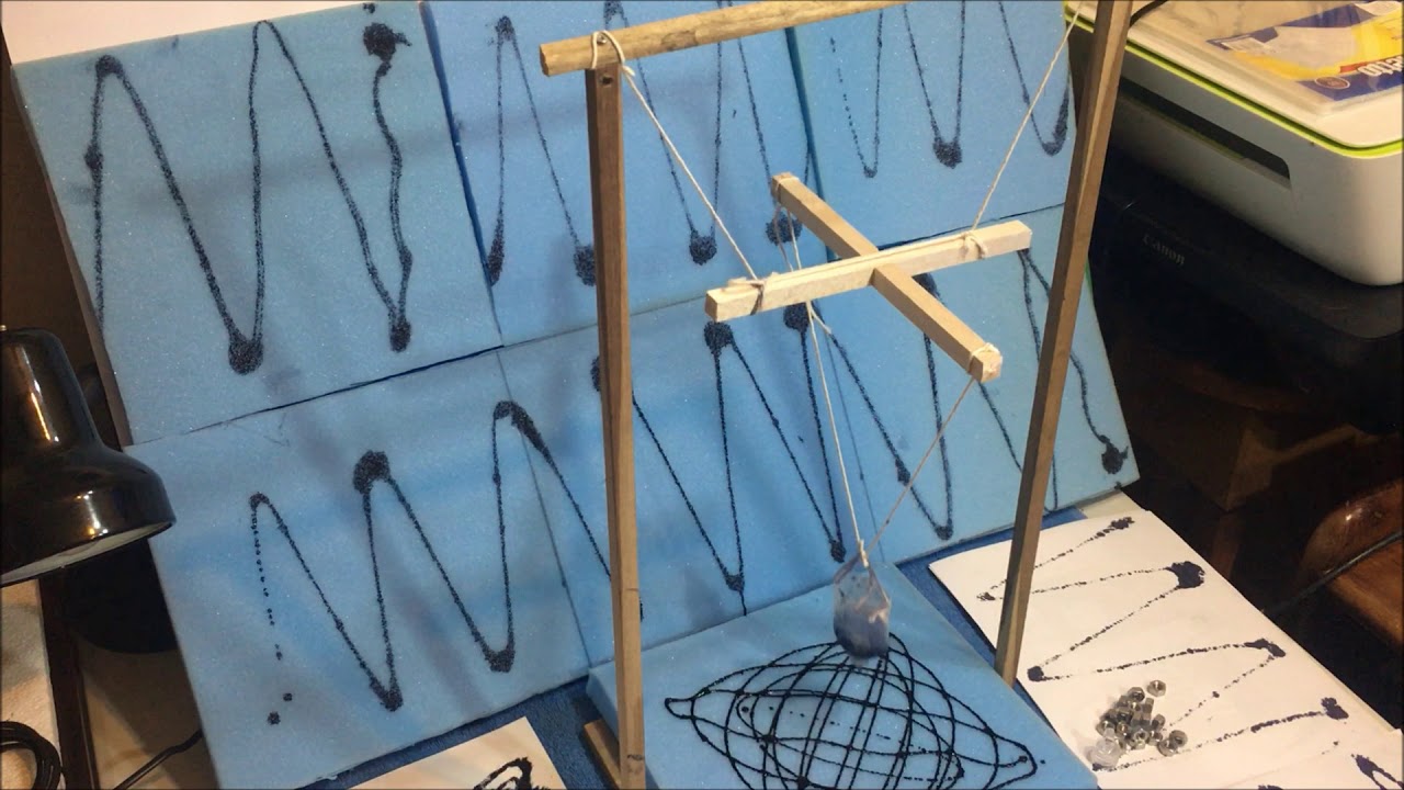 Péndulo y Figuras de Lissajous