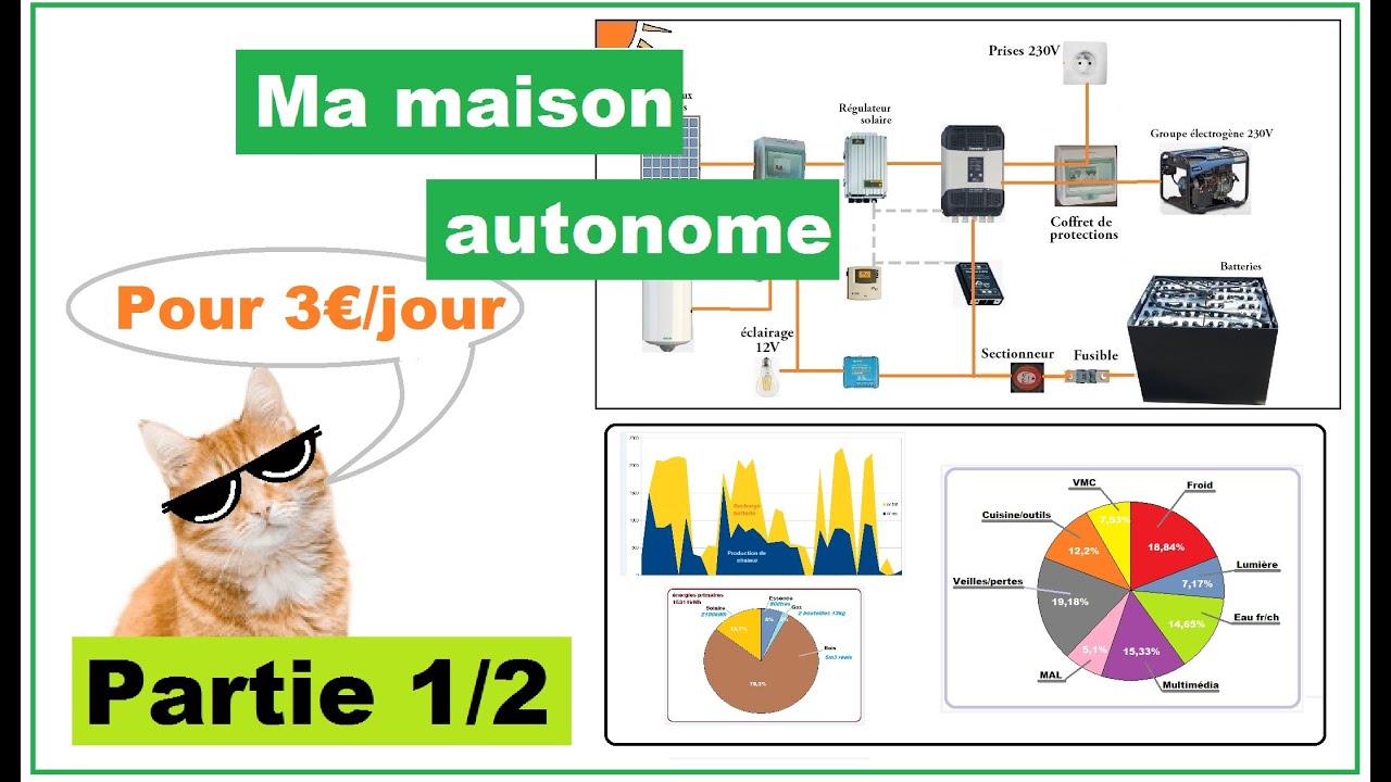 Ma maison autonome? (économe et pas cher 😎) - 1/2
