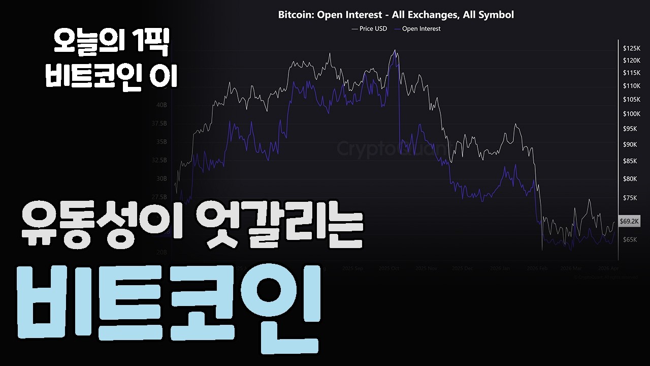 비트코인 온체인 지표 / 심리는 약세인데 구조는 바뀌고 있다