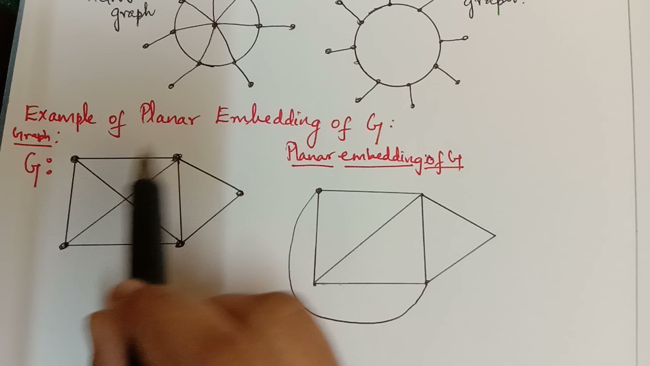 PLANAR GRAPH || GRAPH THEORY || JORDAN CURVE THEOREM