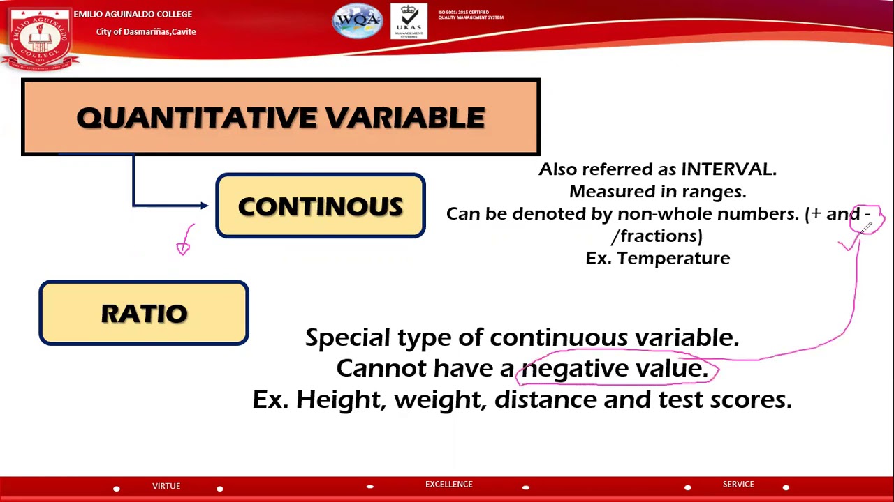 Kinds of Variables and Common Quantitative Research Designs