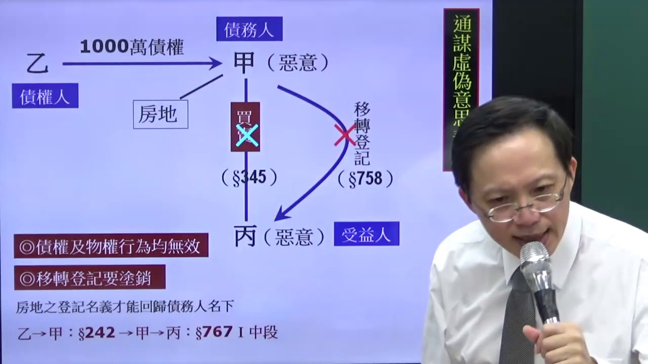 【通謀虛偽意思表示與詐害債權之差異】