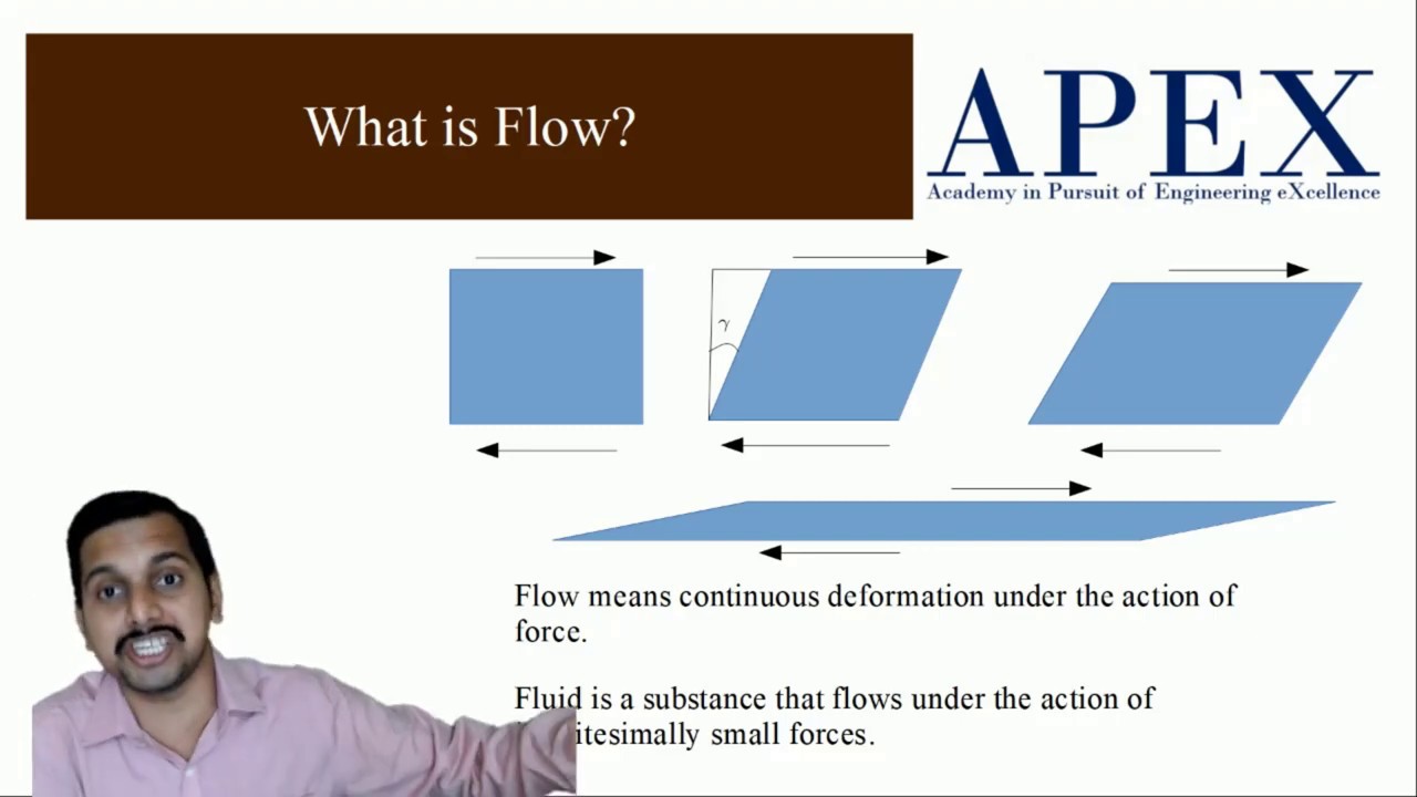 Fluid Mechanics - Definition of Fluid