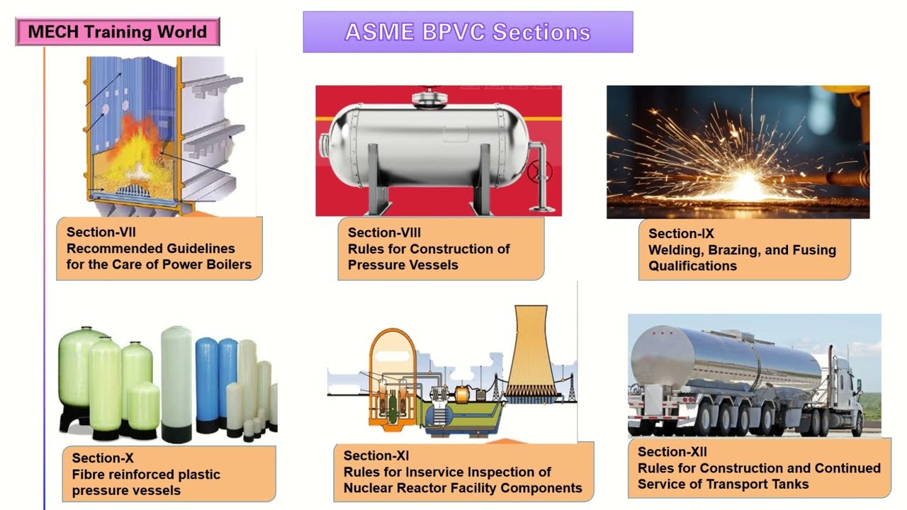ASME BPVC Sections Lecture -3