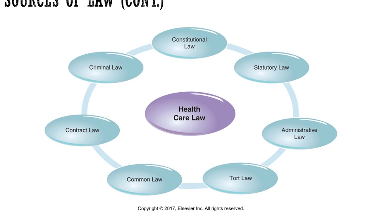 Healthcare Law