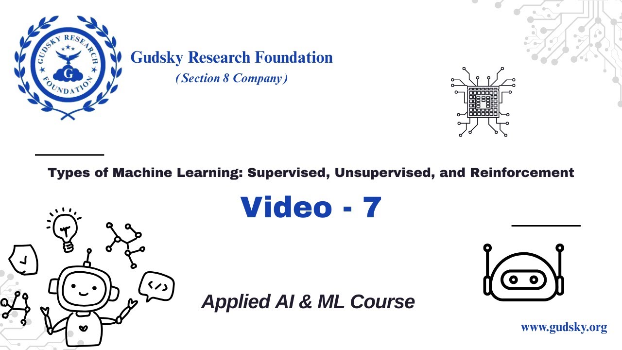 Types of Machine Learning: Supervised, Unsupervised, and Reinforcement