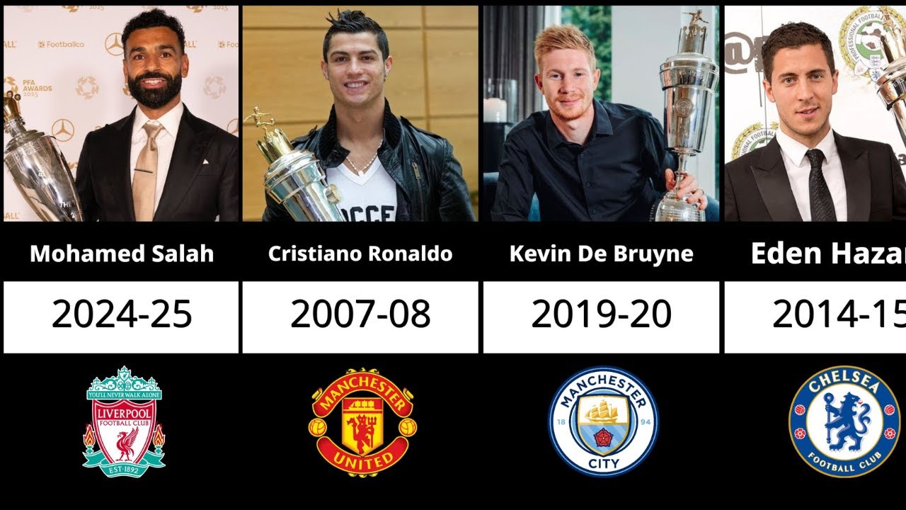EVERY PFA Player of the Year Winner (1974-2025)