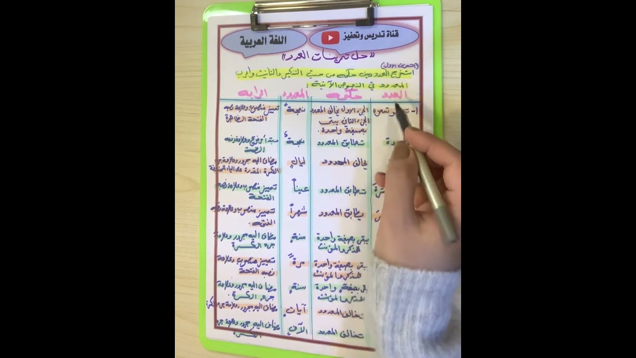 حل تمرينات العدد للصف الخامس الاعدادي ٢٠٢٣