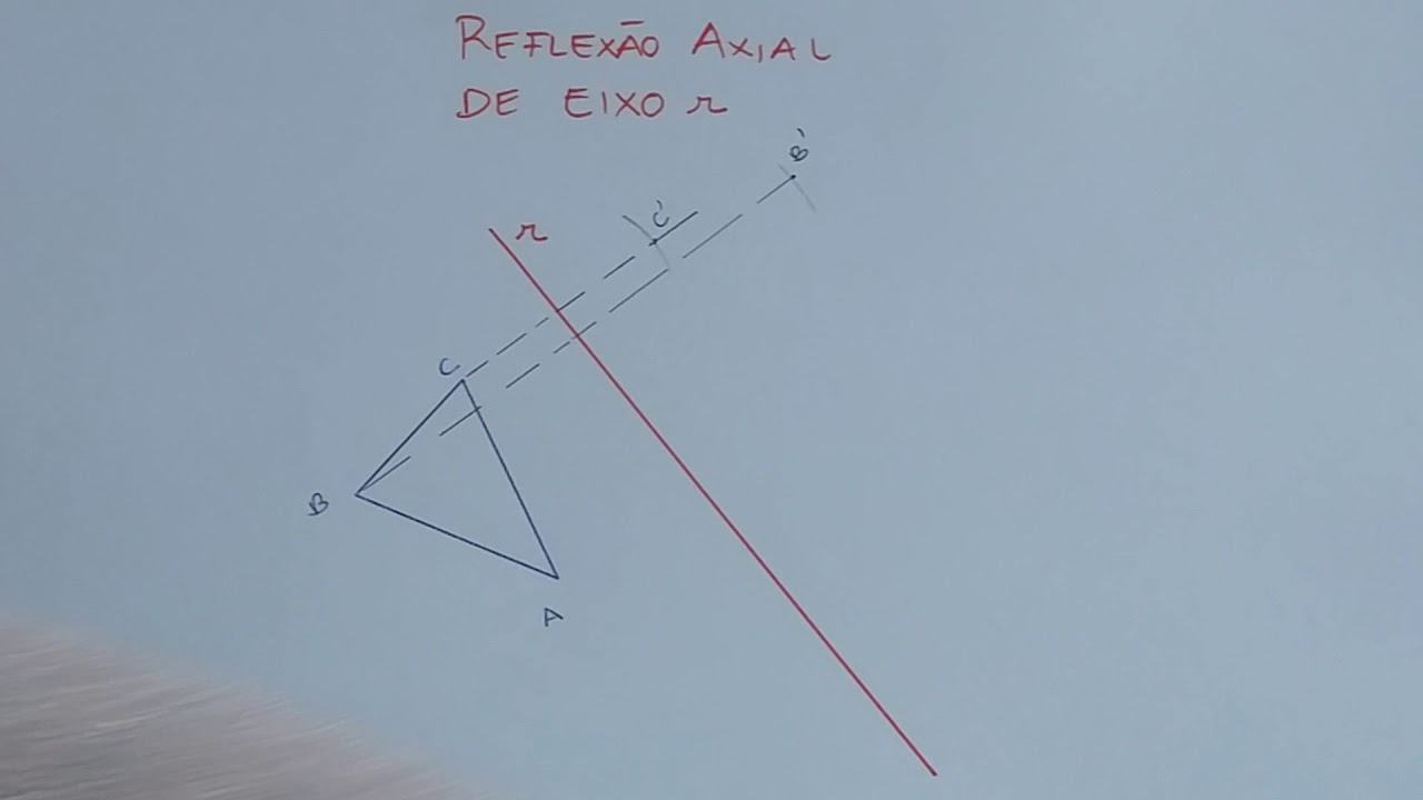 Reflexão axial