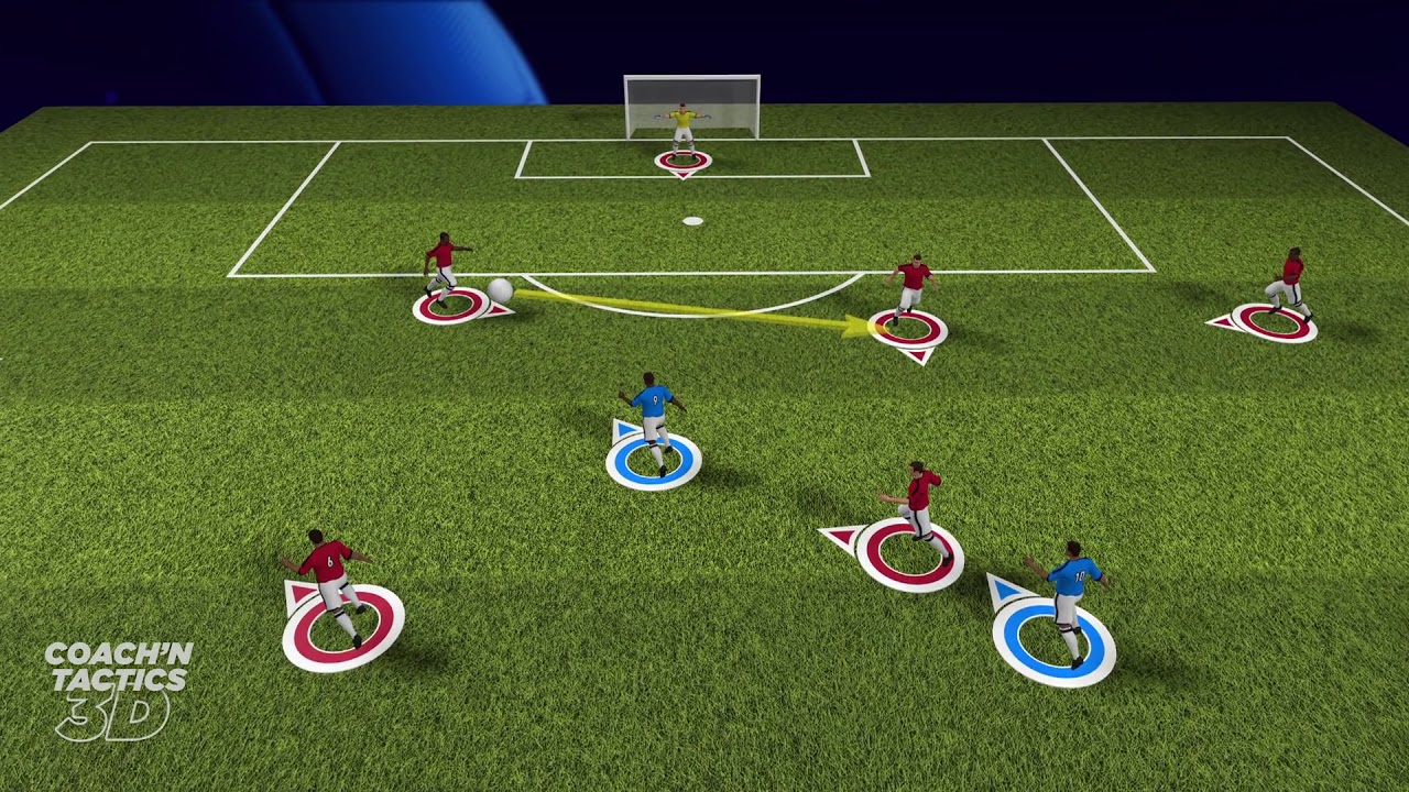 Coach'n Tactics n°1 : Comment doivent se placer vos joueurs sur pressing ?