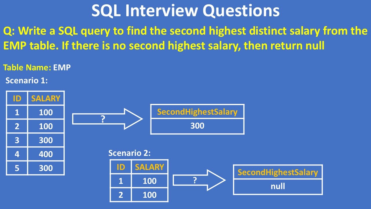 SQL Interview Question | How to find Second Highest Distinct Salary in a table |Oracle|MS SQL Server