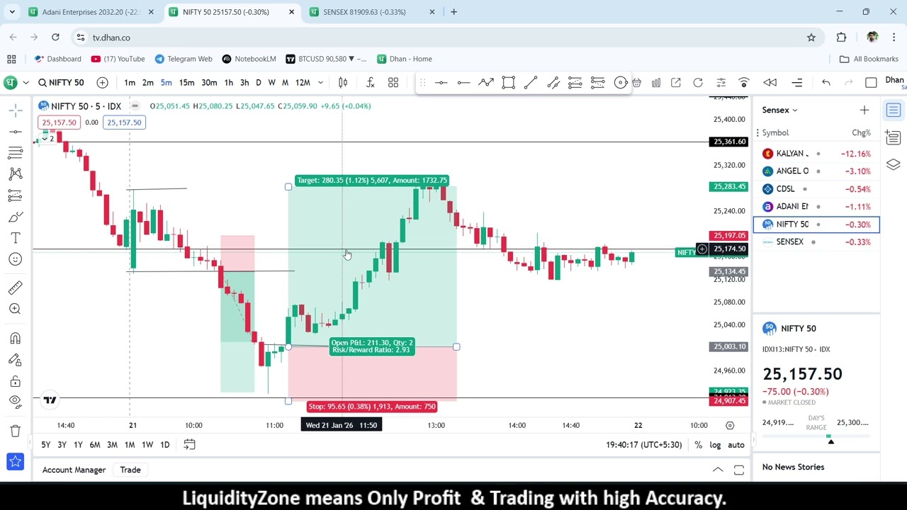 Post Market Analysis / 21 jan / Hritik yadav / Nifty / Sensex.