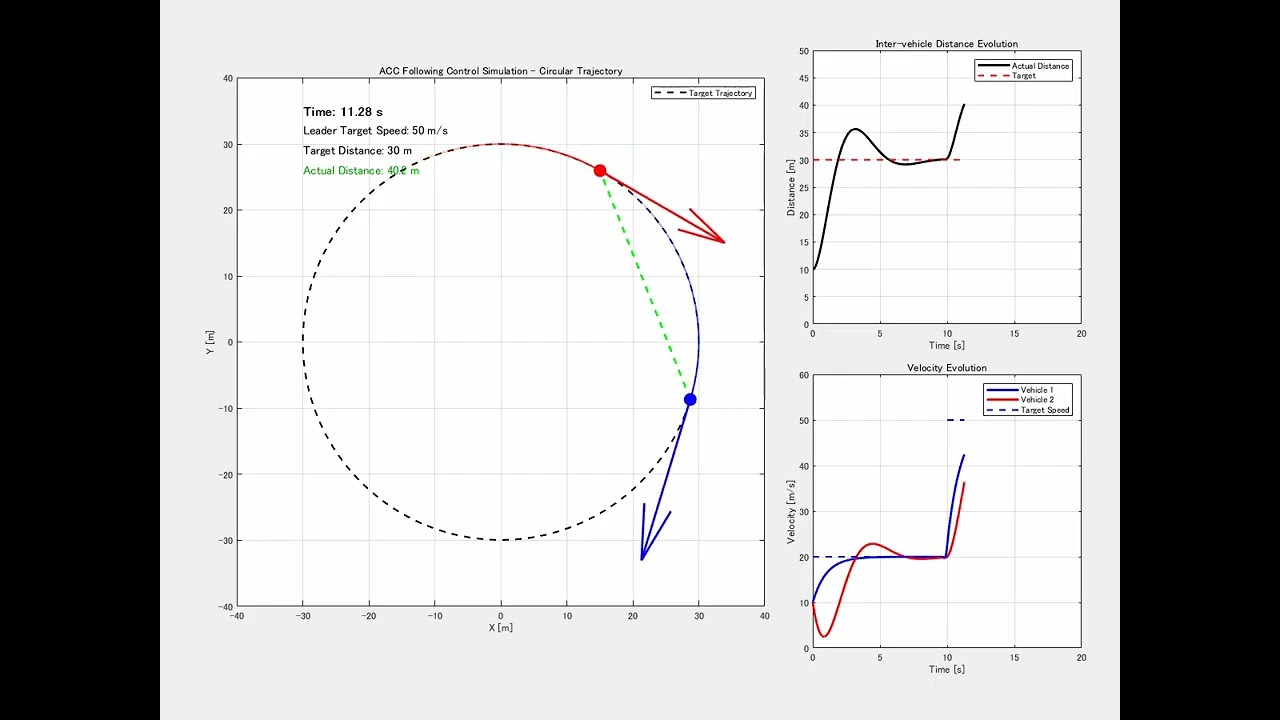 Adaptive cruise animation (control engineering)