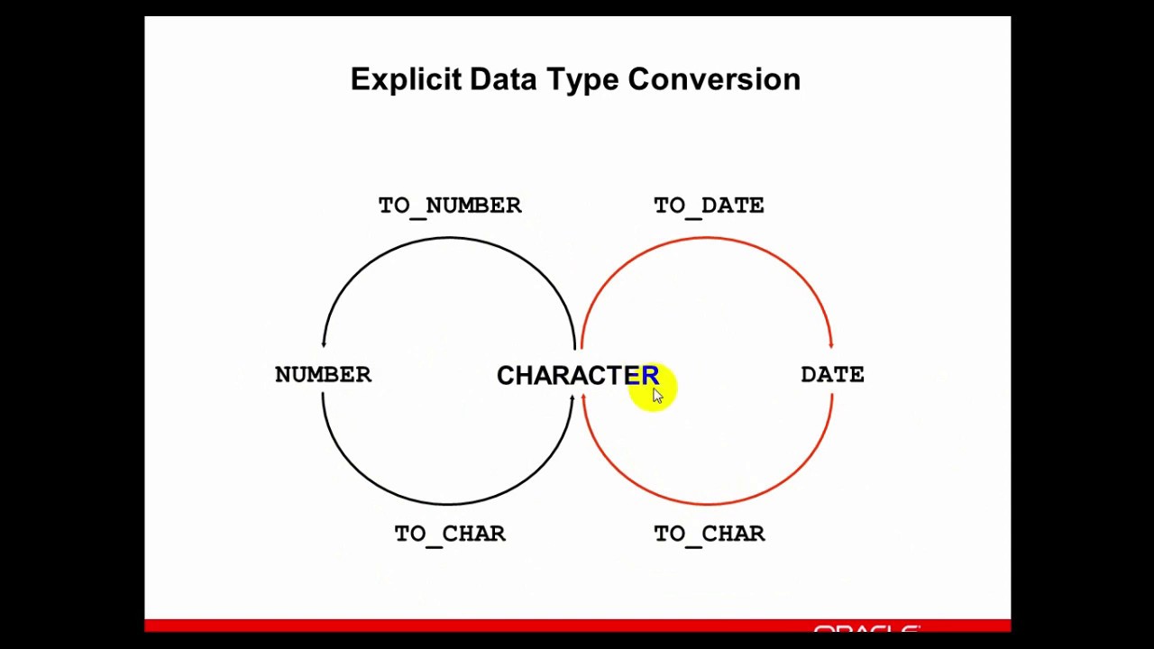 Oracle Database 12c : 12 Conversion  function TO_CHAR