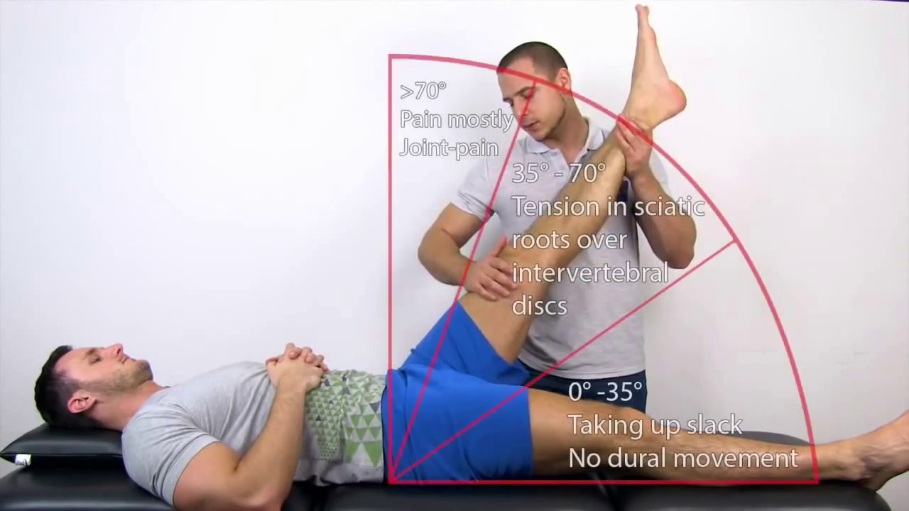 Teste Laségue e Teste Bragard