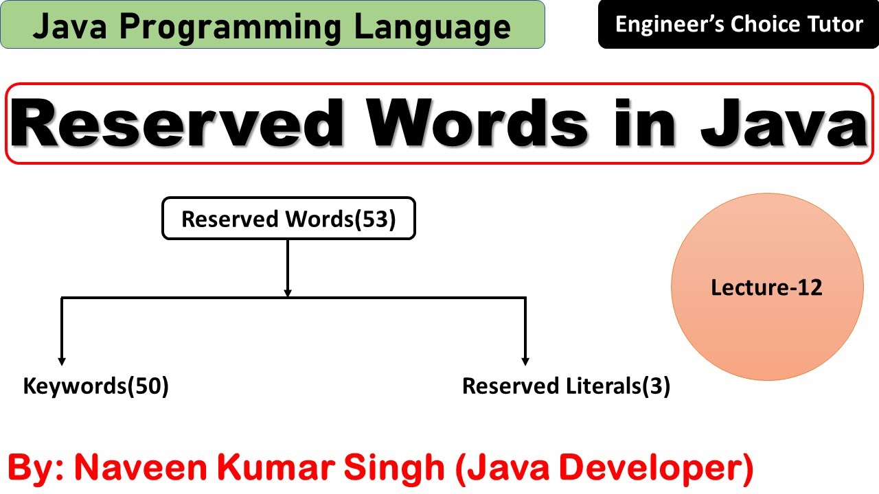Reserved Words in Java | Java Programming Language | Java