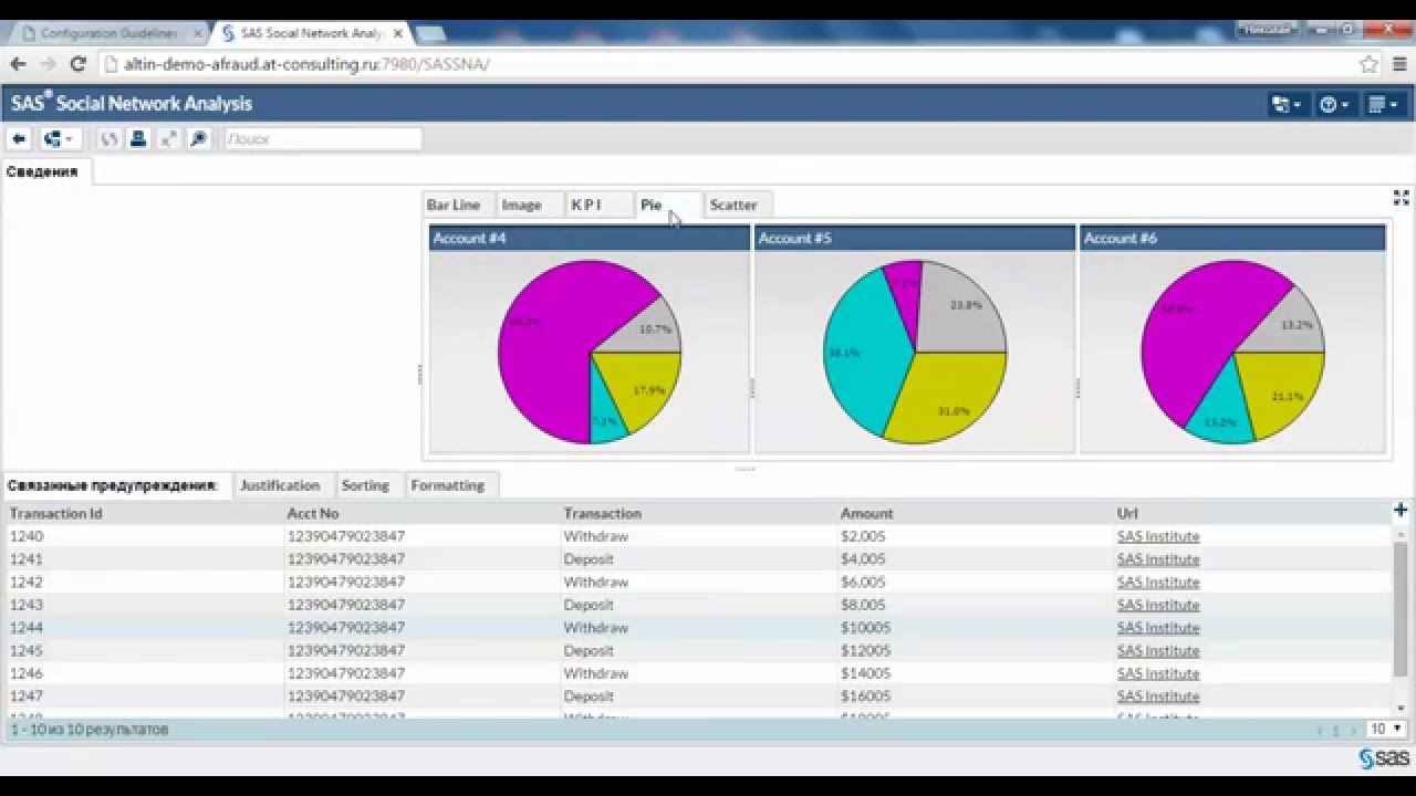 SAS Social Network Analysis. Part1