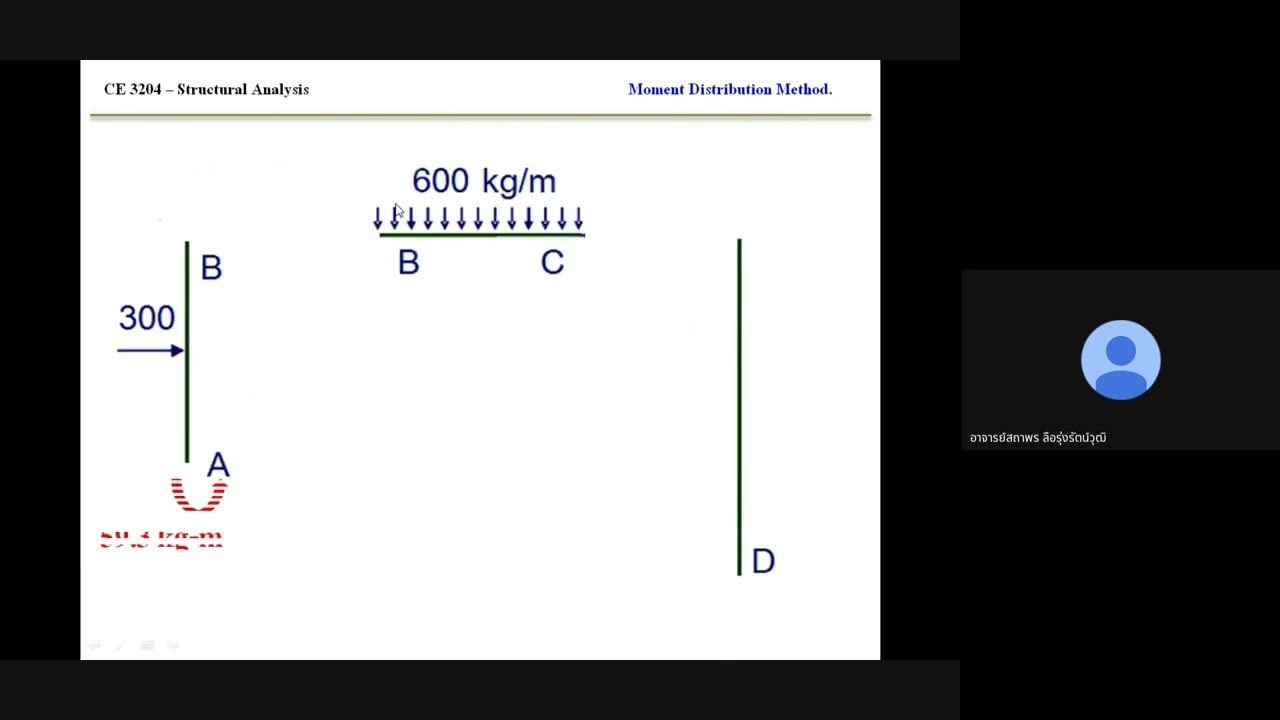 CEN3204 - Note 10 - Moment Distribution Method for Sway Frame