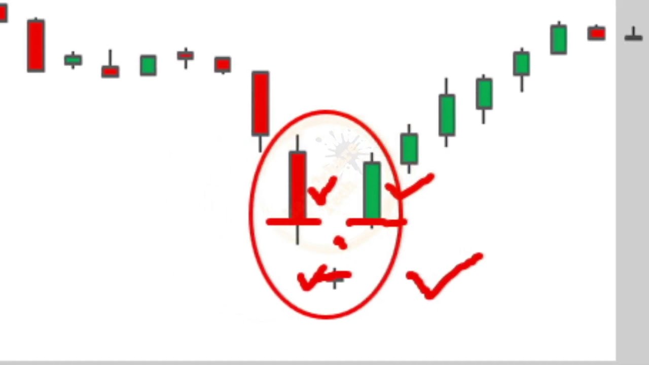 ABANDONED BABY TOP and BOTTOM Japanese CANDLESTICK chart PATTERN in Tamil