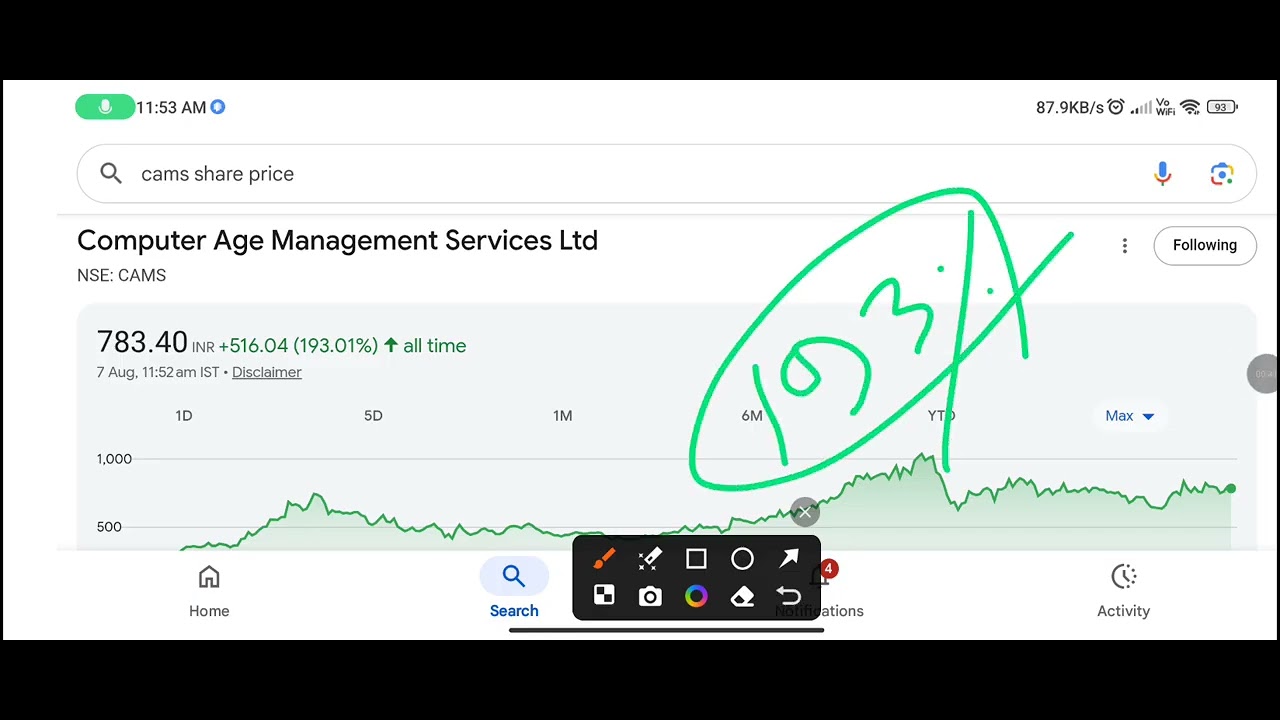 CAMS share latest news || Nivesh Finance