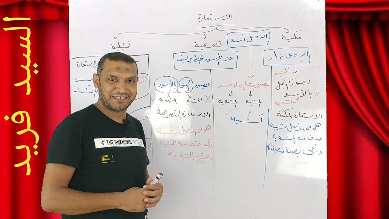الاستعارة وأنواعها مع السيد فريد